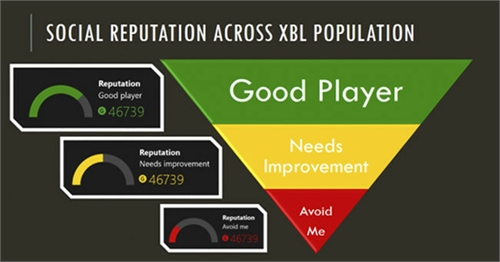 Xbox One Reputación 1(1)